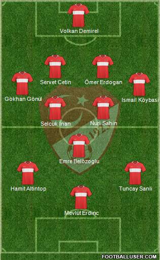 Turkey Formation 2010