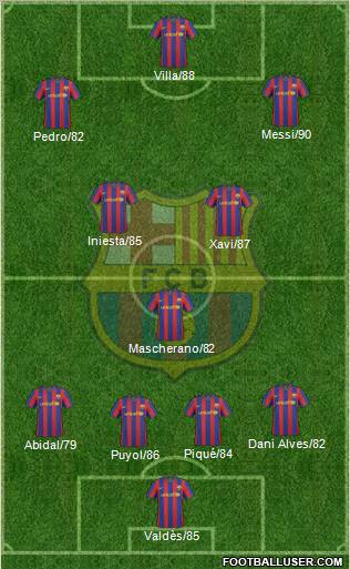 F.C. Barcelona Formation 2010
