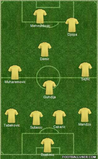 Dream Team Formation 2010