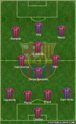 F.C. Barcelona Formation 2010