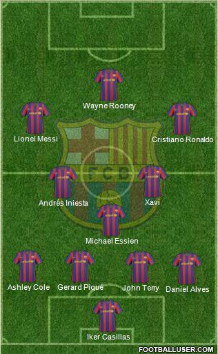 F.C. Barcelona Formation 2010