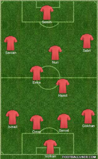 World Cup 2010 Team Formation 2010