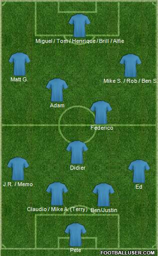 Dream Team Formation 2010