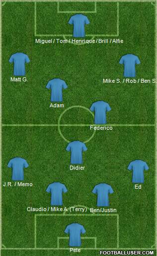 Dream Team football formation