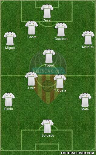 Valencia C.F., S.A.D. Formation 2010