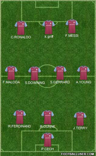 Aston Villa Formation 2010