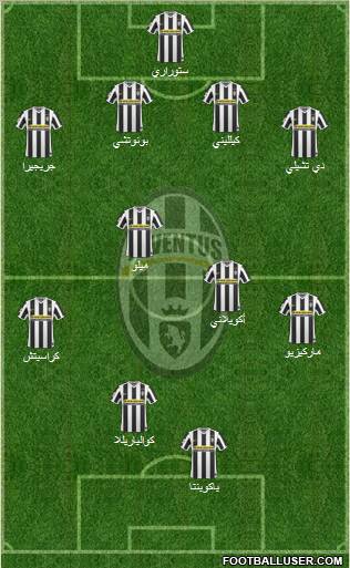 Juventus Formation 2010