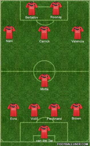 Manchester United Formation 2010