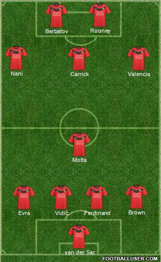 Manchester United football formation