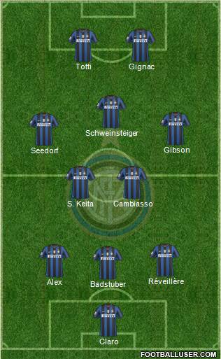 F.C. Internazionale Formation 2010