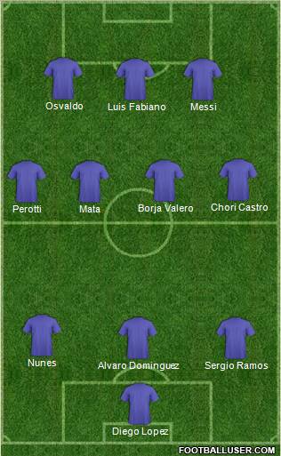 Dream Team Formation 2010