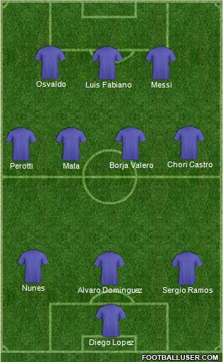 Dream Team football formation