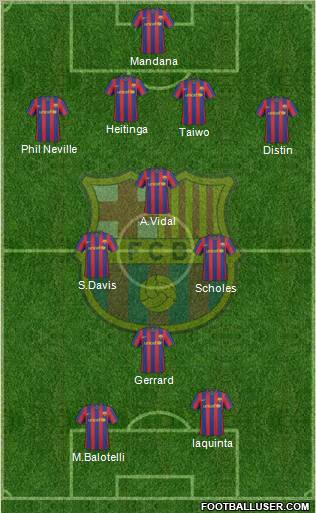 F.C. Barcelona Formation 2010