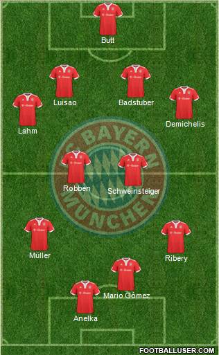 FC Bayern München Formation 2010