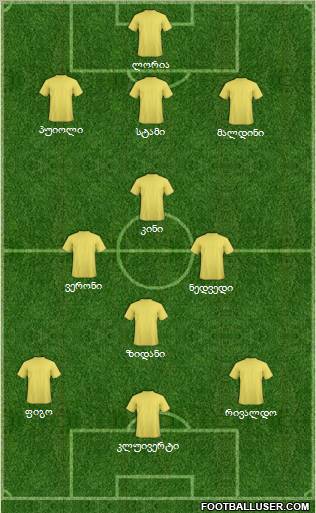 Dream Team Formation 2010
