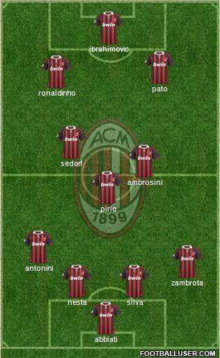 A.C. Milan Formation 2010