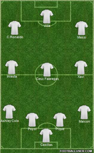 Dream Team Formation 2010