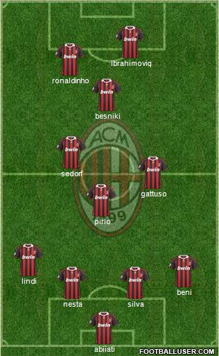 A.C. Milan Formation 2010