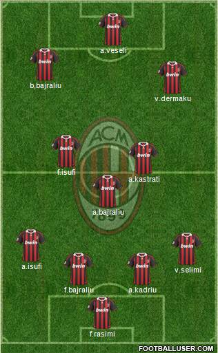 A.C. Milan Formation 2010