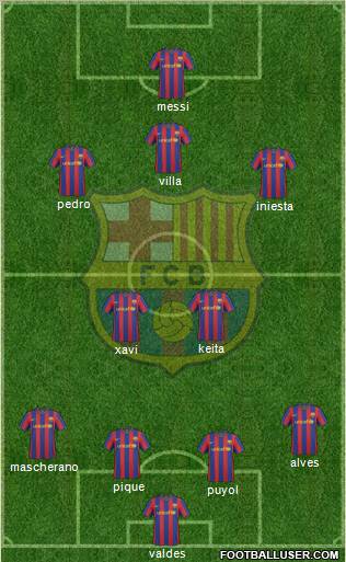 F.C. Barcelona Formation 2010