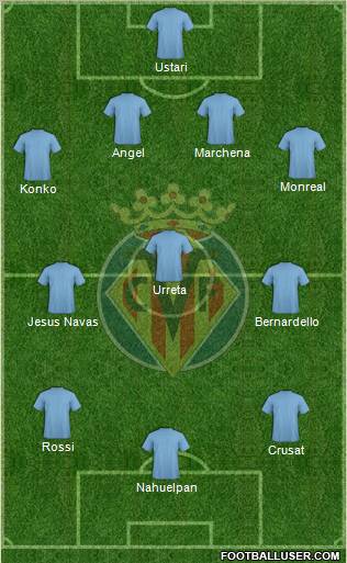 Villarreal C.F., S.A.D. Formation 2010
