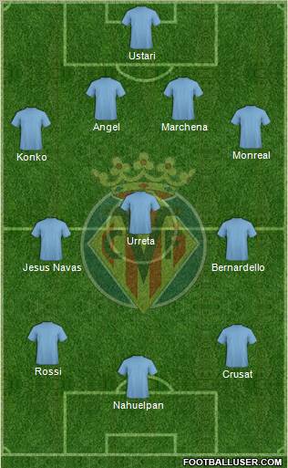 Villarreal C.F., S.A.D. football formation