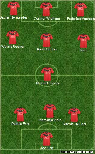 Manchester United 3-4-1-2 football formation