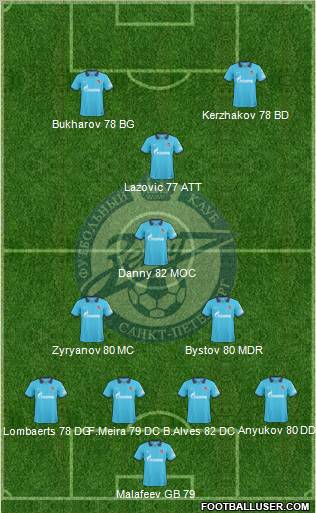 Zenit St. Petersburg Formation 2010