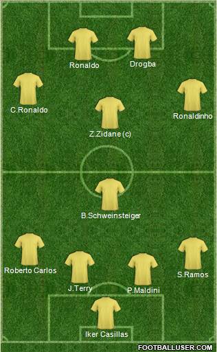 Championship Manager Team Formation 2010