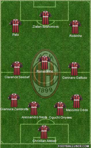 A.C. Milan Formation 2010