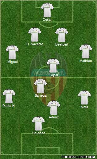Valencia C.F., S.A.D. Formation 2010