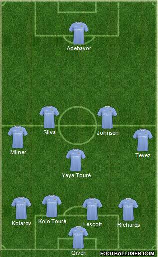 Manchester City 4-5-1 football formation