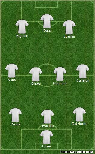 Dream Team Formation 2010