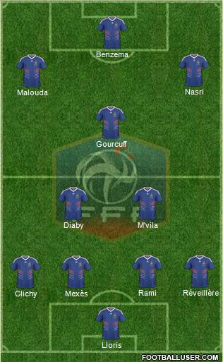 France Formation 2010