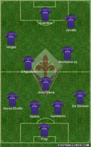 Fiorentina 4-3-3 football formation