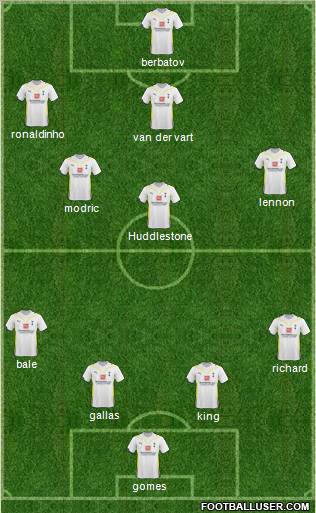 Tottenham Hotspur Formation 2010
