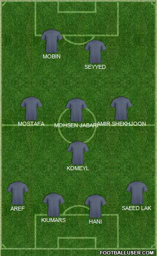 Dream Team Formation 2010