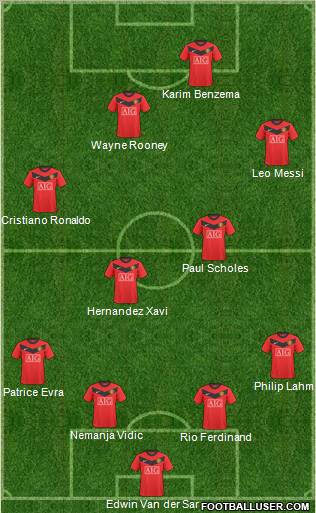 Manchester United Formation 2010