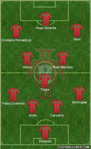 Portugal 4-1-2-3 football formation