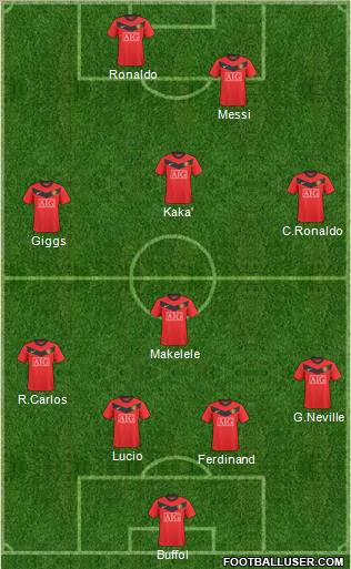 Manchester United football formation