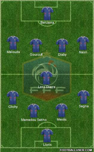 France Formation 2010