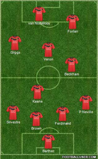 Manchester United 4-4-2 football formation