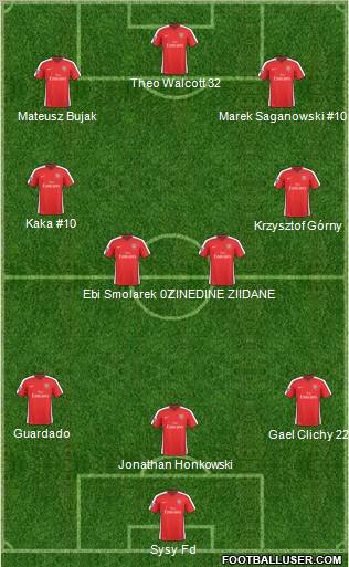 Arsenal Formation 2010