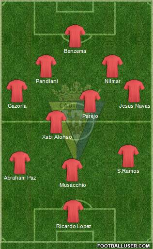 Cádiz C.F., S.A.D. football formation