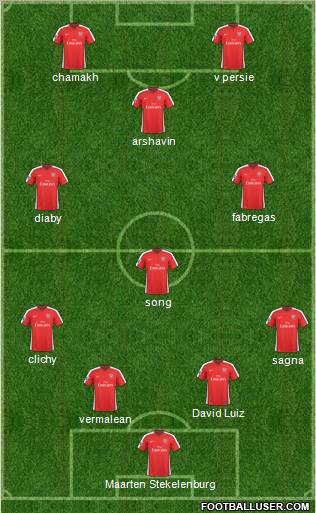 Arsenal Formation 2010