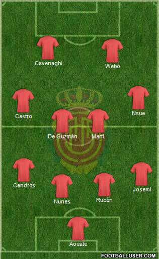 R.C.D. Mallorca S.A.D. 4-4-2 football formation