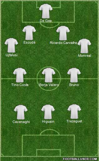 Dream Team Formation 2010