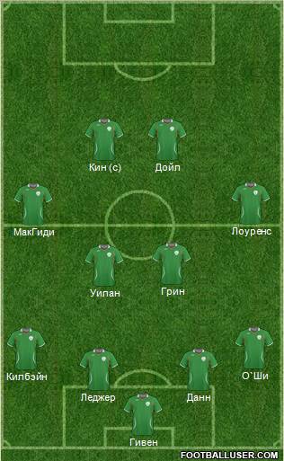 Ireland football formation