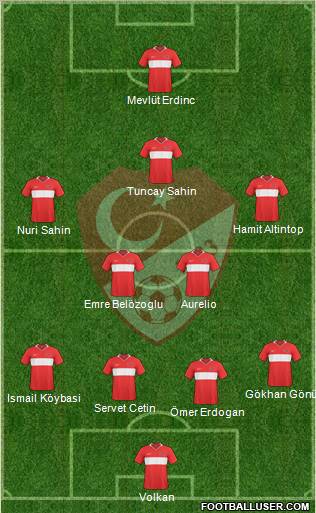 Turkey Formation 2010