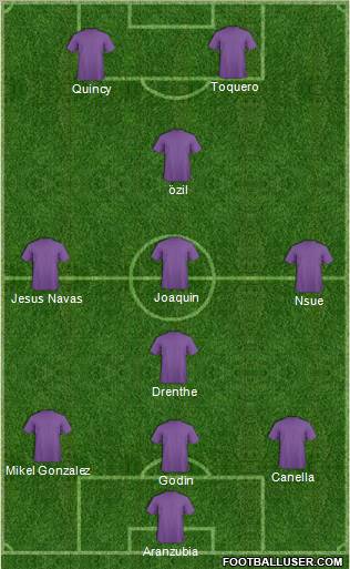 Championship Manager Team Formation 2010